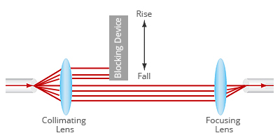 Fiberstore
